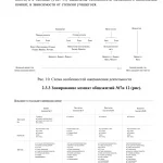 Иллюстрация №2: Интерьер жилого пространства общежития университета для студентов творческой специальности (Дипломные работы - Дизайн).